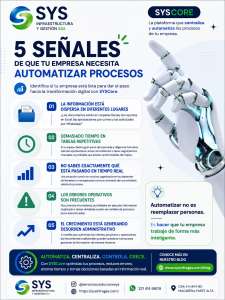 💰 El costo oculto de no automatizar los procesos de tu empresa